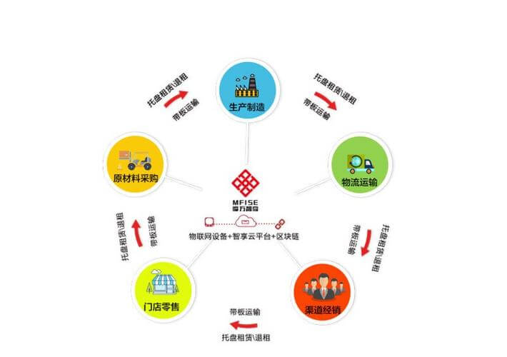 中性包装是指什么