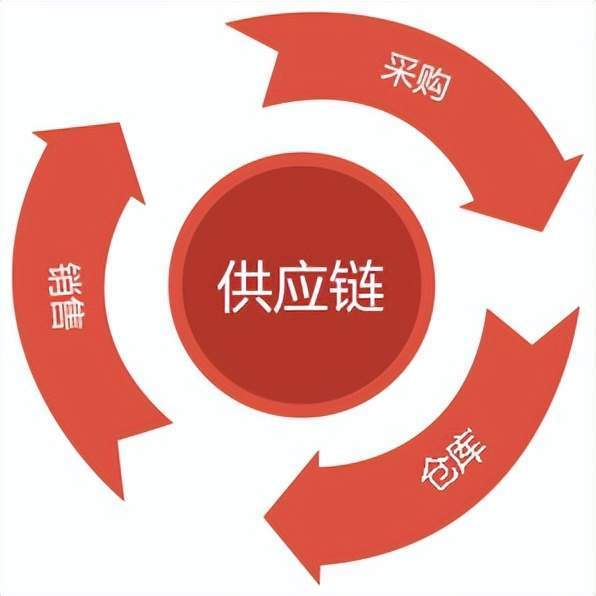中性包装什么意思